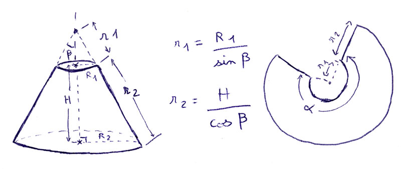 explication plan