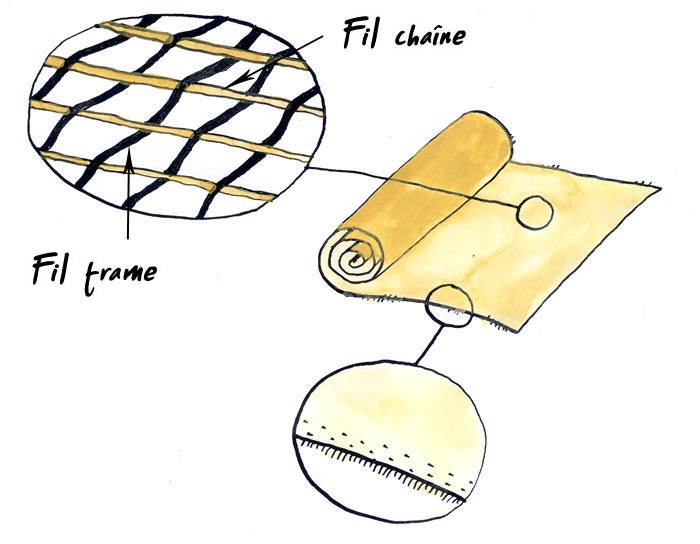 explication tissu